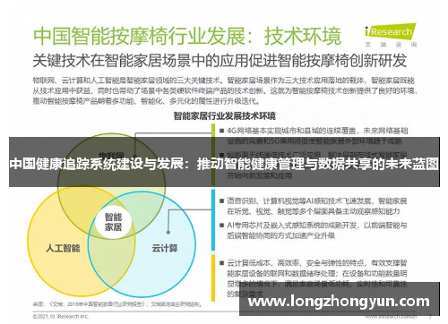 中国健康追踪系统建设与发展:推动智能健康管理与数据共享的未来蓝图 中国健康追踪系统建设与发展:推动智能健康管理与数据共享的未来蓝图