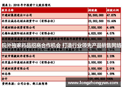 院外独家药品招商合作机会 打造行业领先产品销售网络